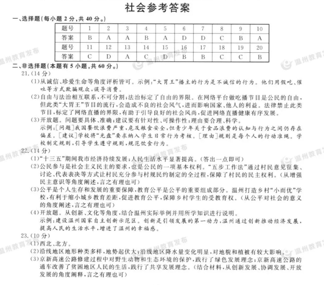 2021㽭п뷨⼰𰸣PDF棩