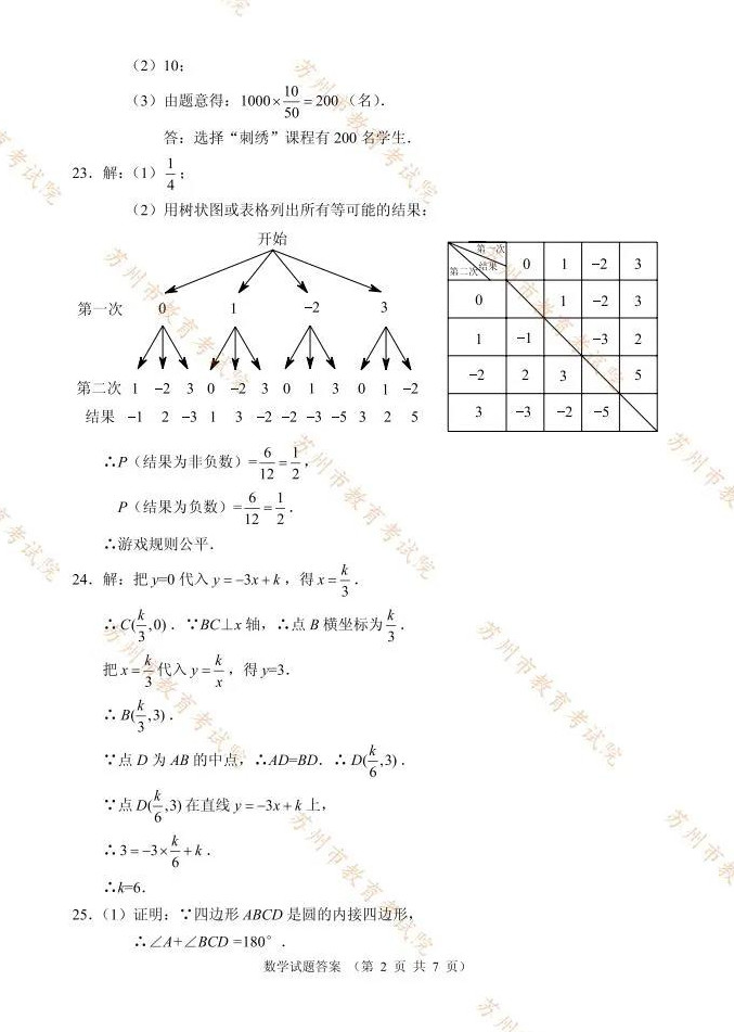 2021пѧ⼰𰸣PDF棩