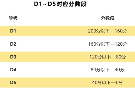 2021пȼӦ