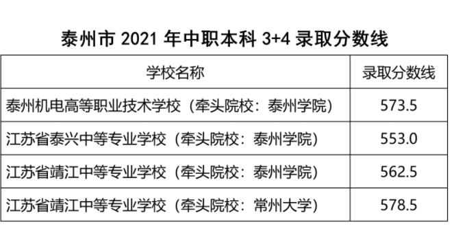 2021ְ̩ơ3+4¼ȡ߹