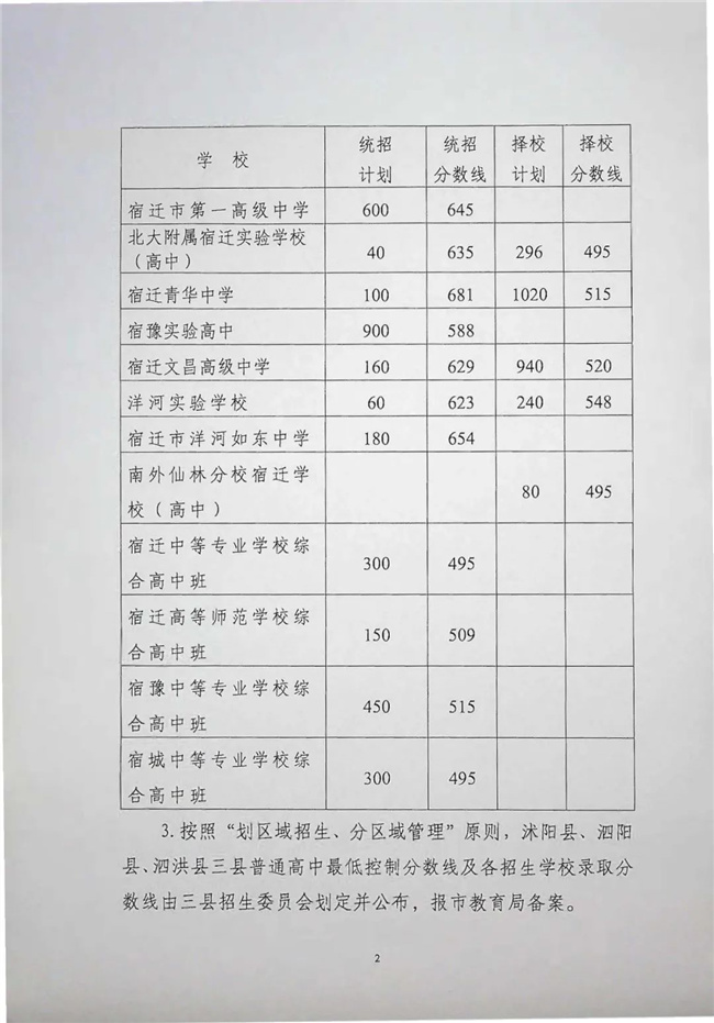 722УǨ2021п¼ȡ߹