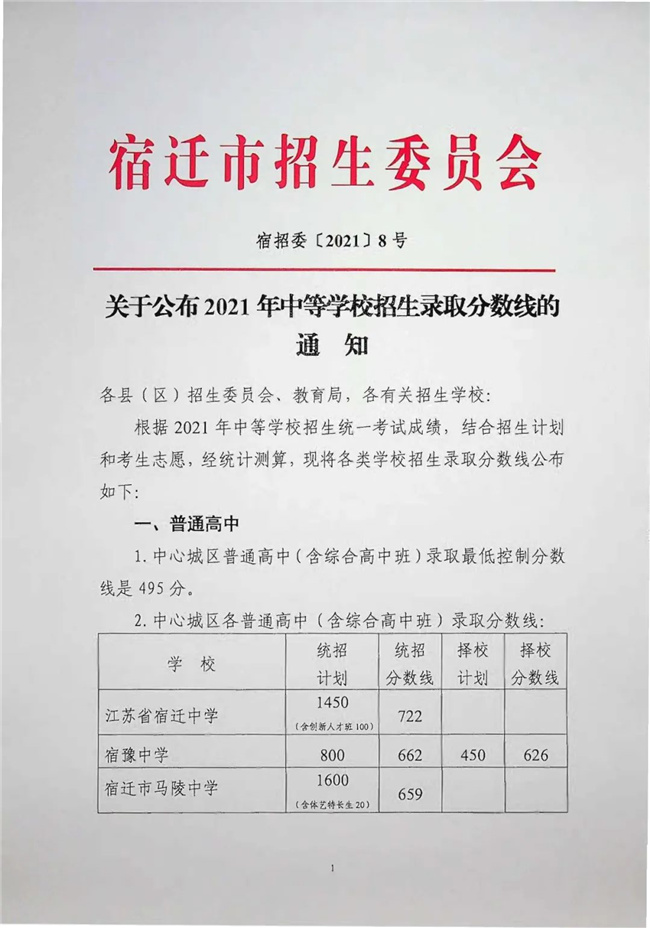 722УǨ2021п¼ȡ߹