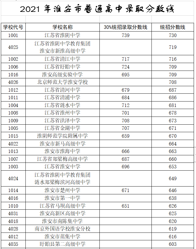2021껴ͨ¼ȡ