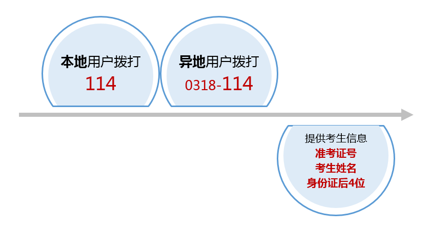 ʽ114ѯ