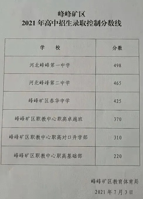 2021пߣһС¼ȡߣ