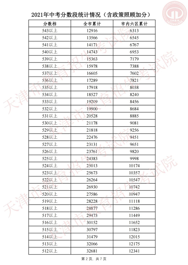 2021пι ȫƽ419.08