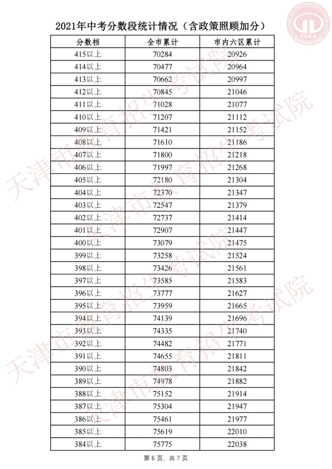 2021пι ȫƽ419.08