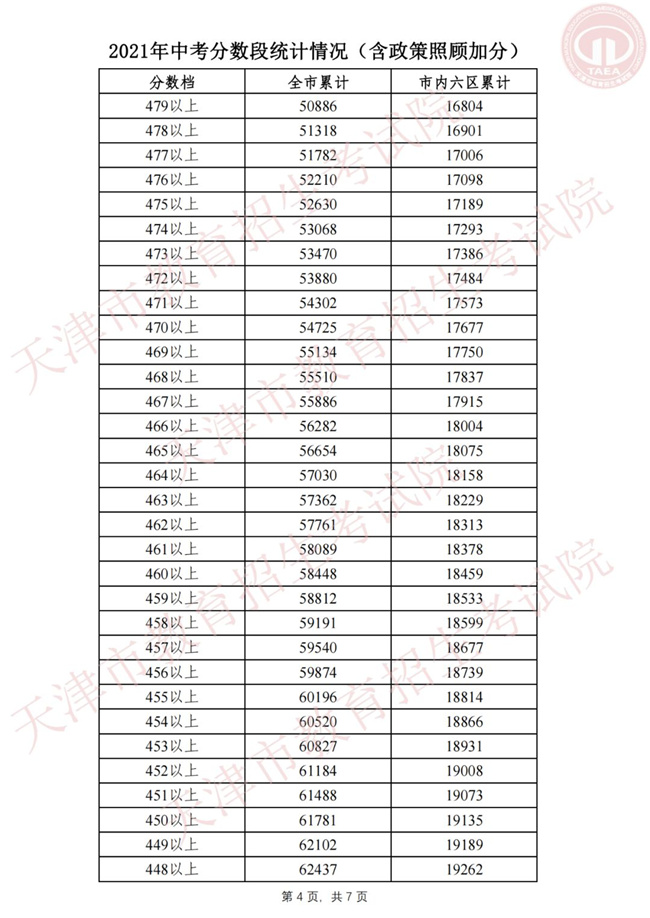 2021пι ȫƽ419.08