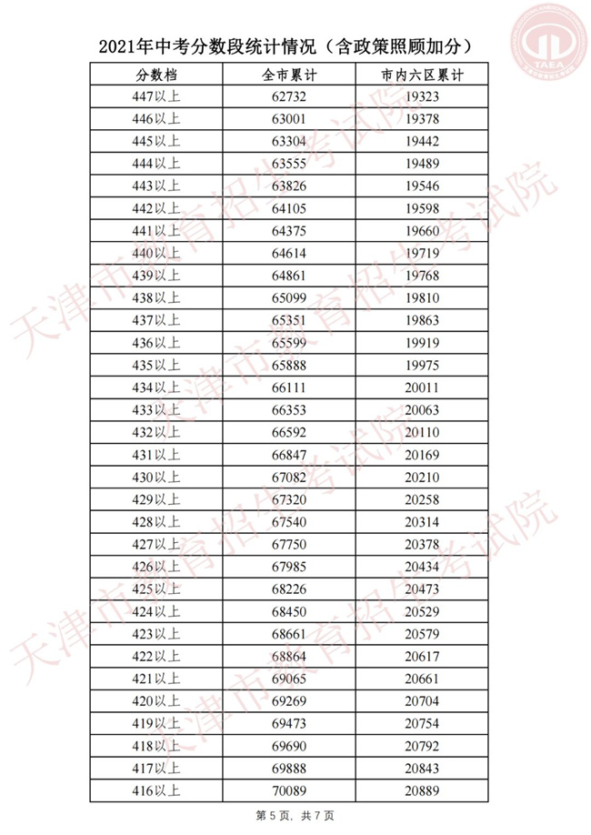 2021пι ȫƽ419.08