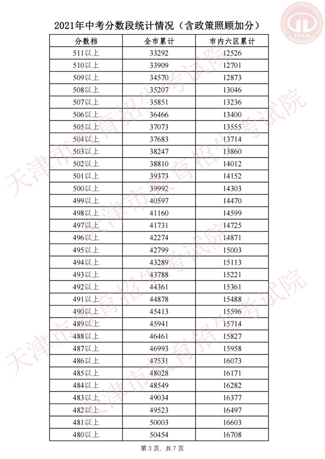 2021пι ȫƽ419.08