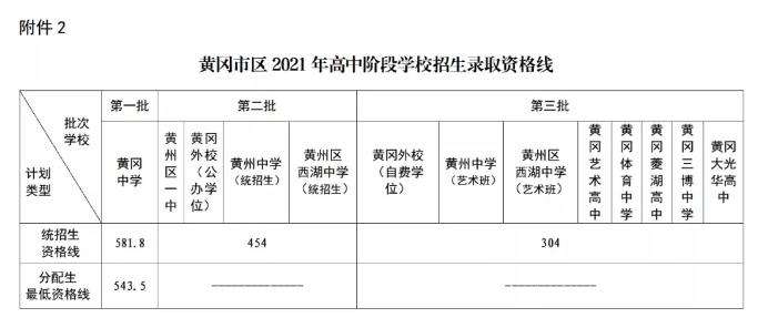 分数线