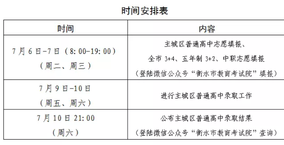 重要提醒!衡水市主城区(不含冀州区)高中统一录取志愿填报和全市中职志愿填报将于7月7日19:00截止