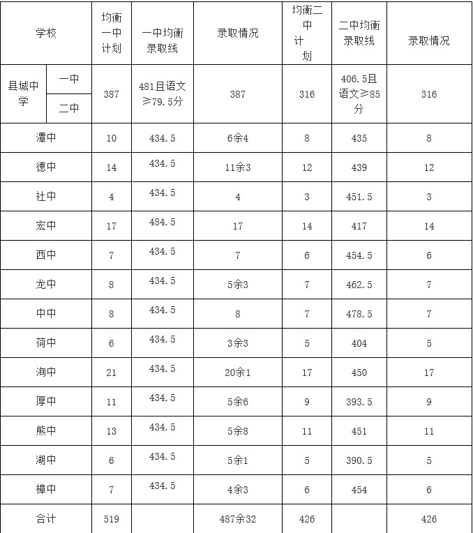 质2021궨ʦͨ¼ȡ