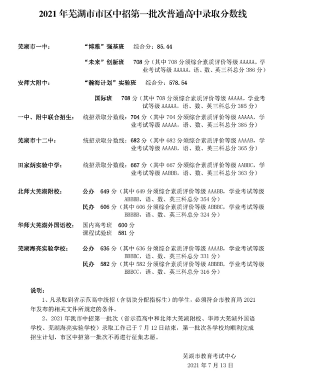 2021갲ߺпһո¼ȡ