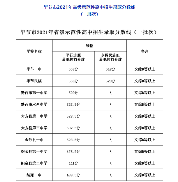 2021ݱϽпһ¼ȡ߹