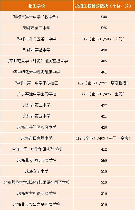 2021㶫麣пոͳͶ