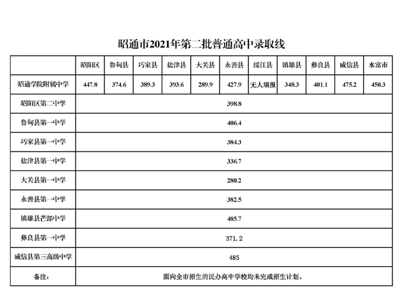2021ͨпڶͨ¼ȡ