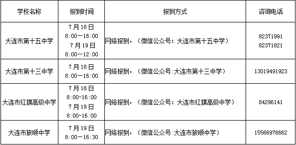 ʡʾͨʱ䡢ʽѯ绰