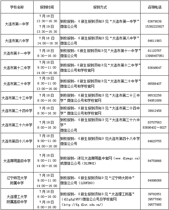 ʡʾͨʱ䡢ʽѯ绰