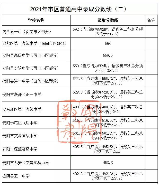2021ϰпո¼ȡ߹