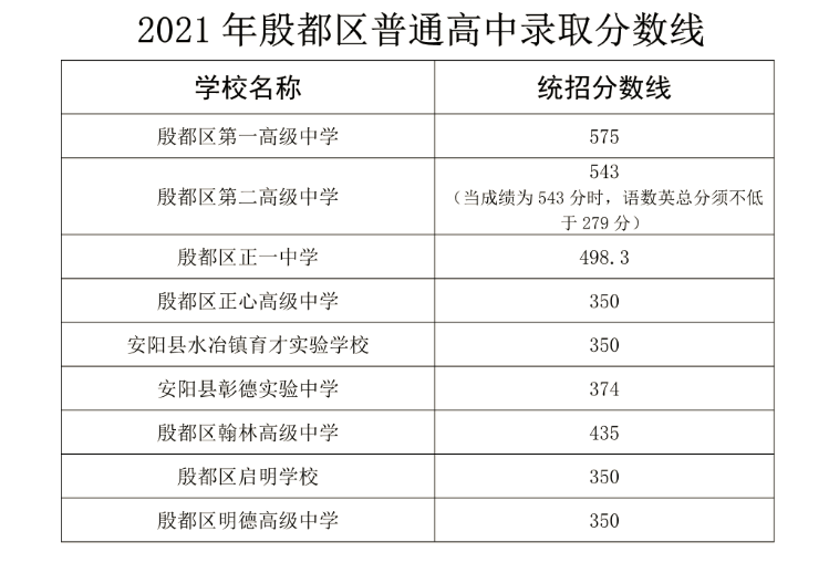 2021ͨ¼ȡ