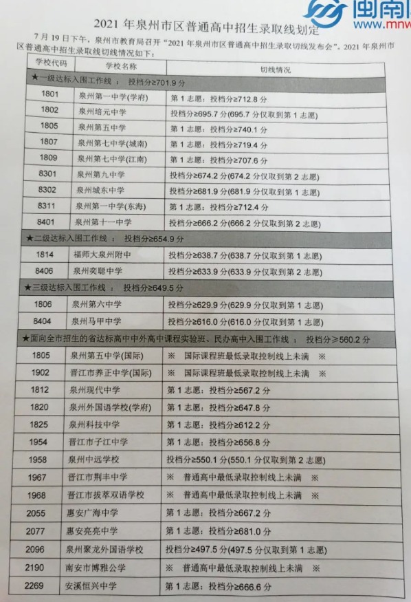 2021Ȫͨ¼ȡ