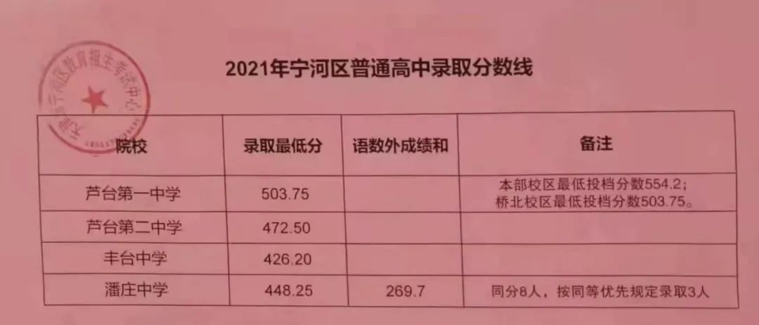 2021пзʽ