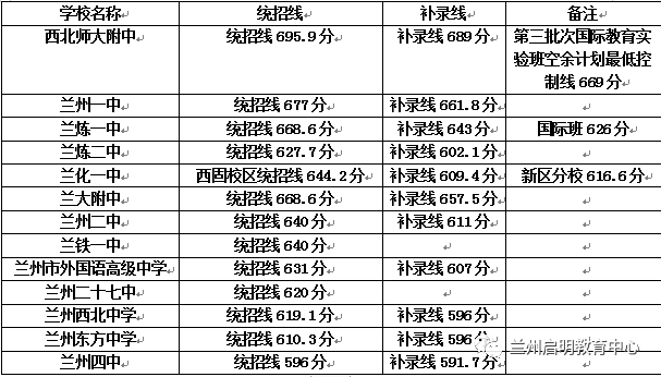 兰
