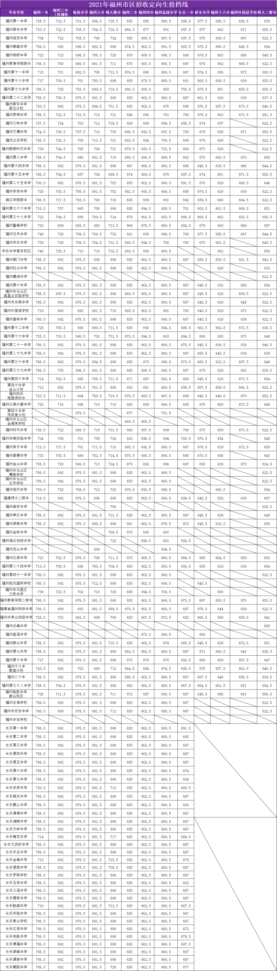 2021긣пոѧУ¼ȡ߹