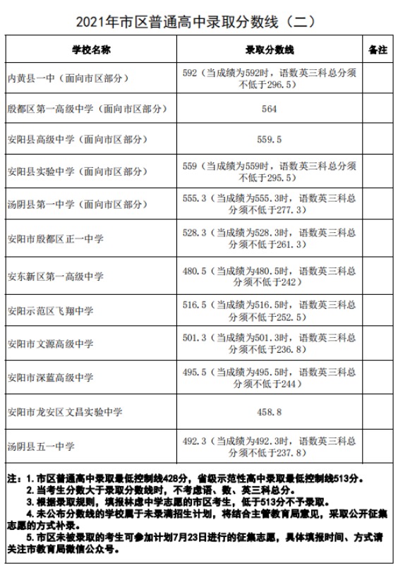 2021갲ͨ¼ȡ