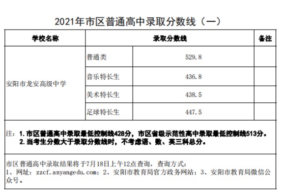 2021갲ͨ¼ȡ