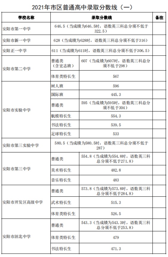 2021갲ͨ¼ȡ