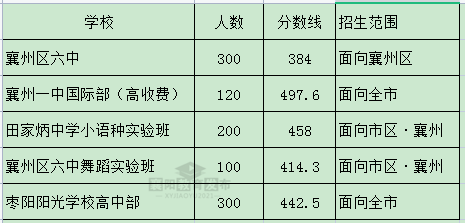 5ѧУ¼ȡƷ
