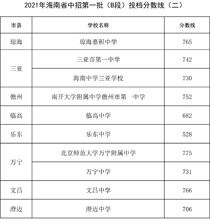 2021꺣ʡеһBΣͶߣ