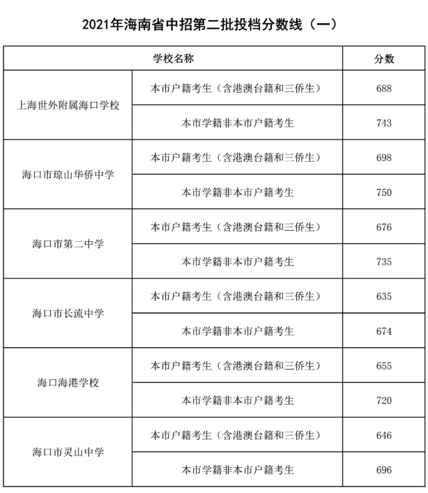2021꺣ʡеڶͶߣһ
