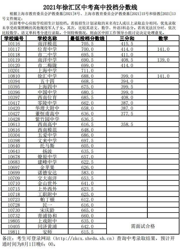 2021年徐汇区中考高中投档分数线