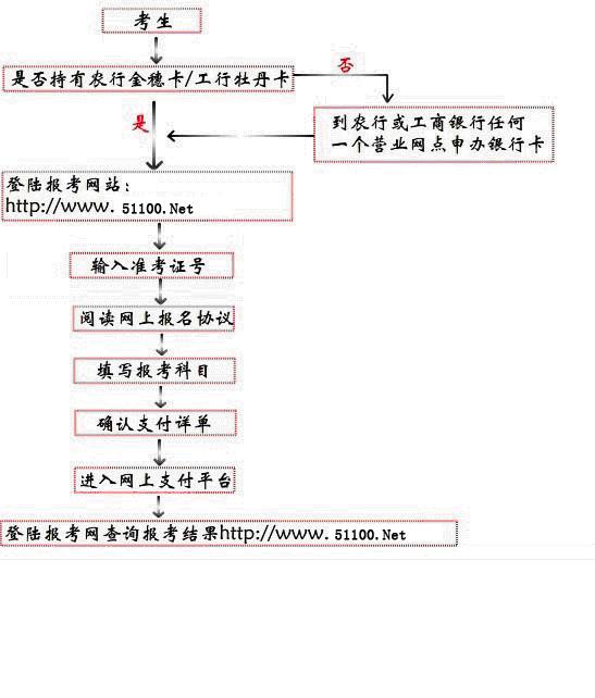 http://www.2exam.com/zk/UploadFiles_6925/200812/20081212165752270.JPG