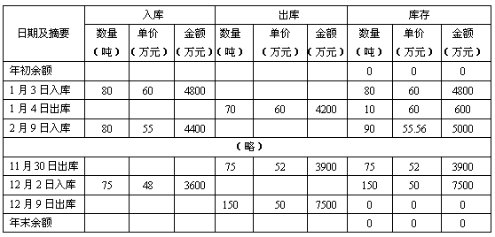 2010年4月自考审计学模拟试题及答案