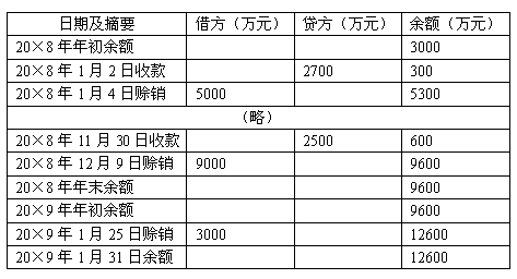 2010年4月自考审计学模拟试题及答案