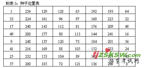 浙江省2010年4月高等教育自学考试竞赛组织与编排试题