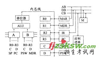 全国2010年4月高等教育自学考试计算机组成原理试题