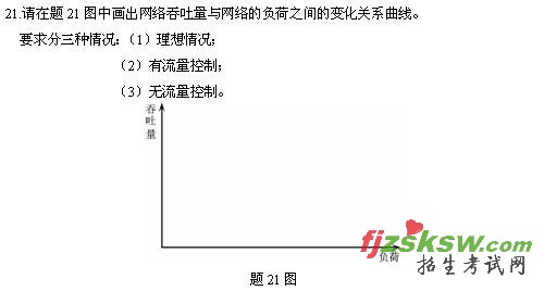 全国2010年4月高等教育自学考试数据通信原理试题