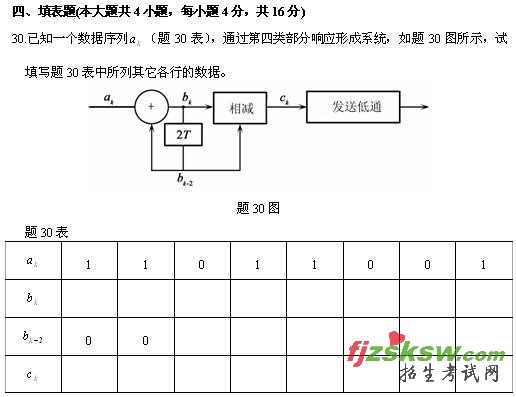 全国2010年4月高等教育自学考试数据通信原理试题