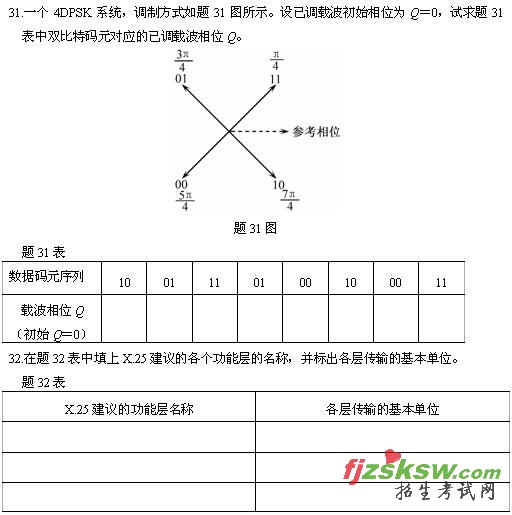 全国2010年4月高等教育自学考试数据通信原理试题