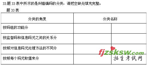 全国2010年4月高等教育自学考试数据通信原理试题
