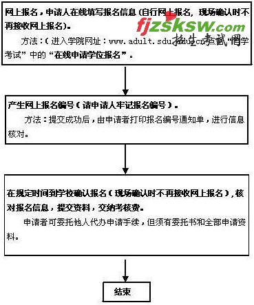 山东大学2010年自考本科毕业生申请成人学士学位报名通知