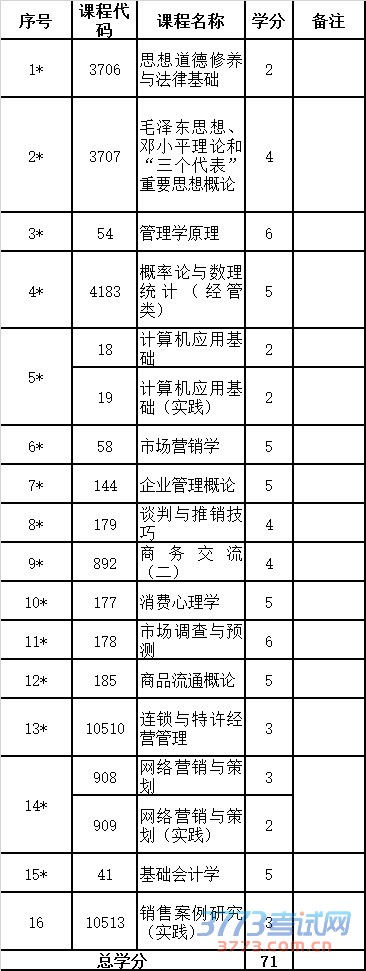 云南省招生考试院高等教育自学考试关于调整销售管理(专科、独立本科段)等专业中非学历证书课程设置的公告时间:2015年08月01日 来源: