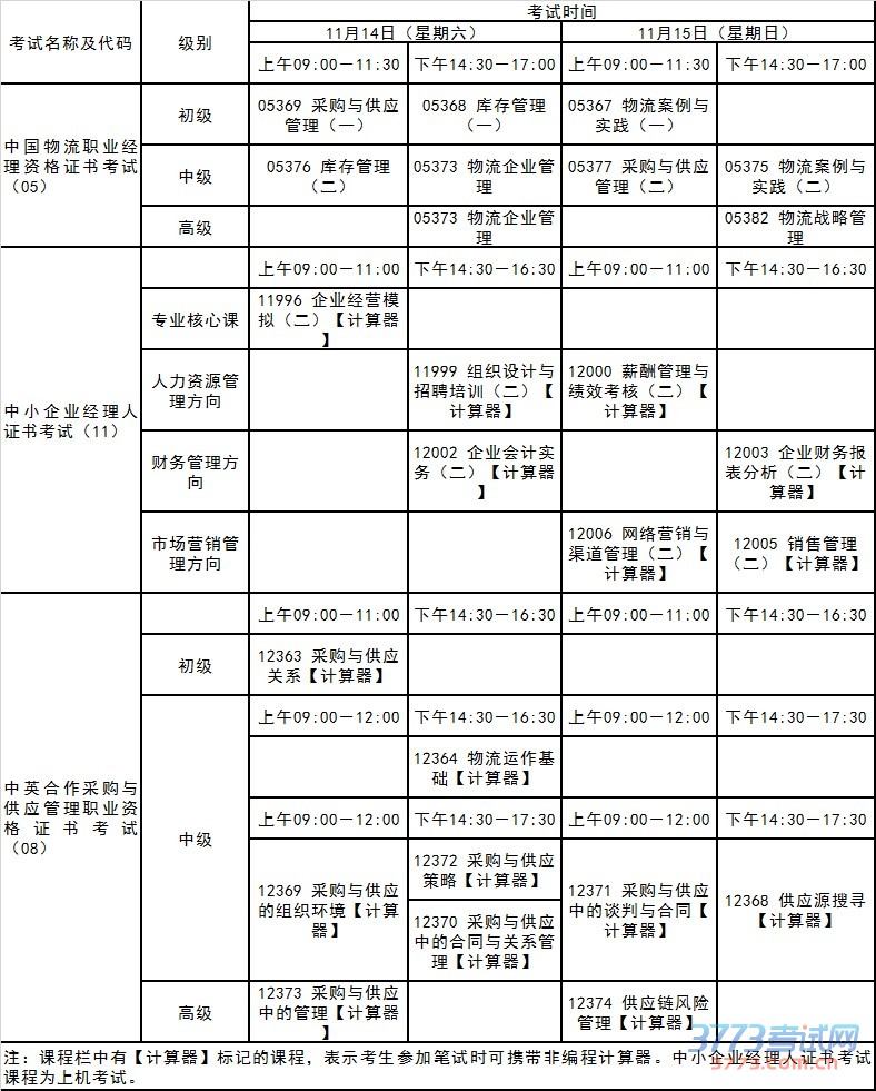 云南省2015年下半年非学历证书考试报考简章
