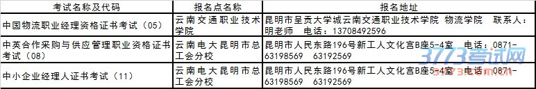 云南省2015年下半年非学历证书考试报考简章