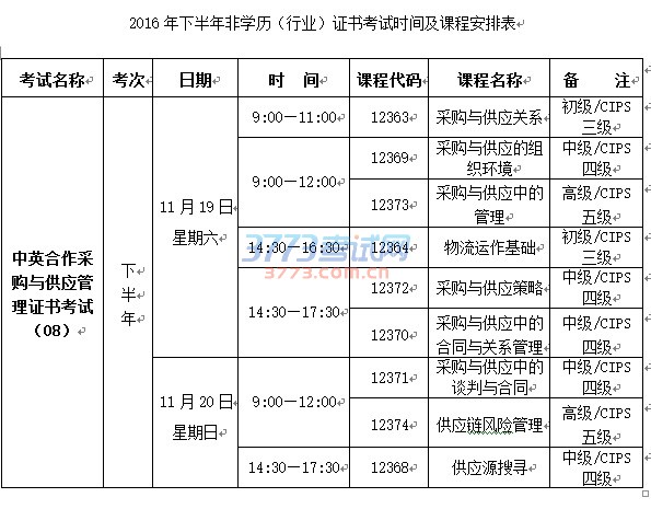 2016年下半年非学历(行业)证书考试时间及课程安排表